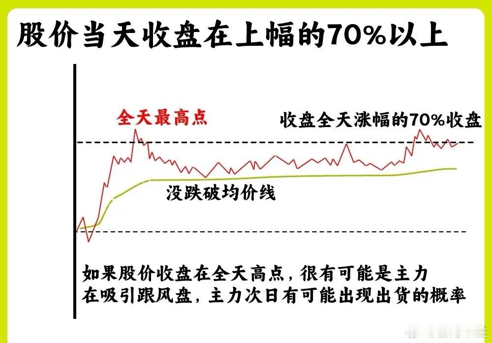 散户通过观察分时图的六种形态，可判断股票走势，以下列举其中四种。 1. 开盘涨停