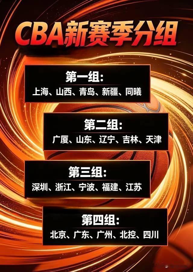 CBA联赛2026-27分组，按照上赛季20只球队排名，蛇形比例分组，第一组：是