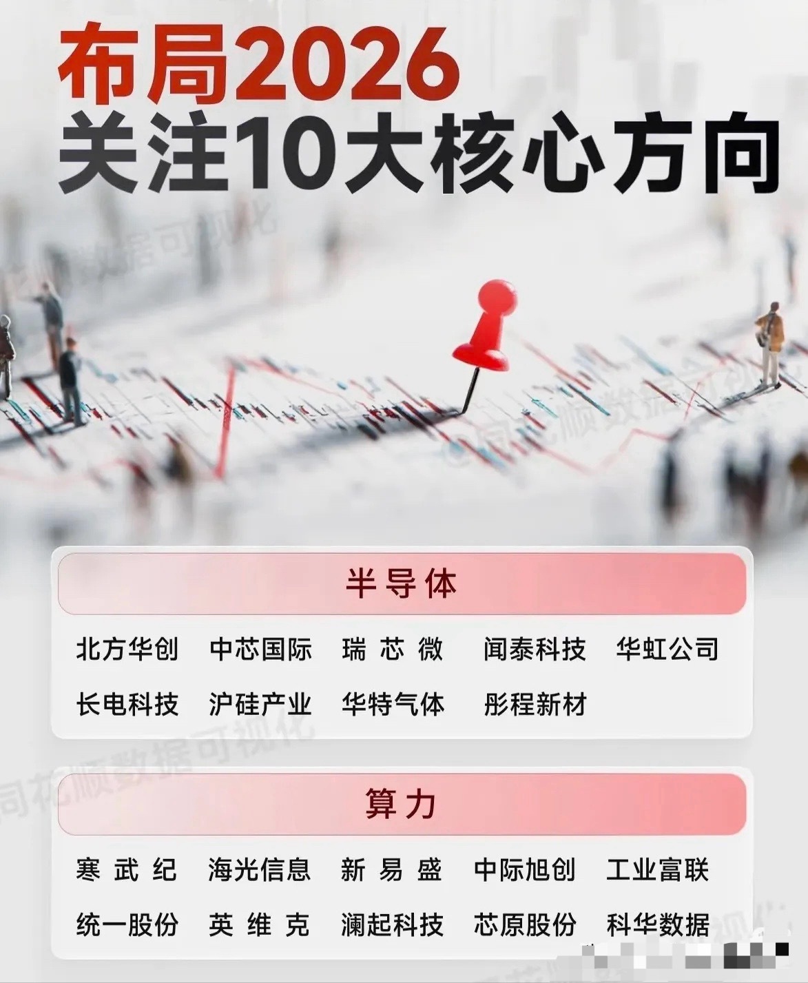 2026投资新锚点：十大核心赛道解锁产业新机遇布局2026，十大核心赛道成为资本