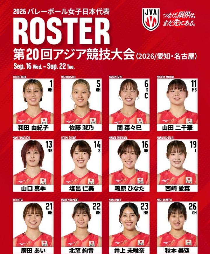 日本女排主场自削实力，头号核心石川真佑缺席亚运会，中国女排稳了🔥

7月31日