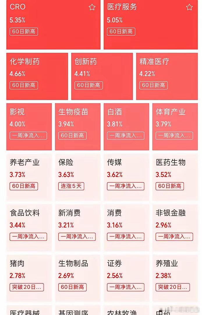昭衍新药那份半年报预告一出来，整个CRO板块就跟打了鸡血似的。 营收没怎么涨，6