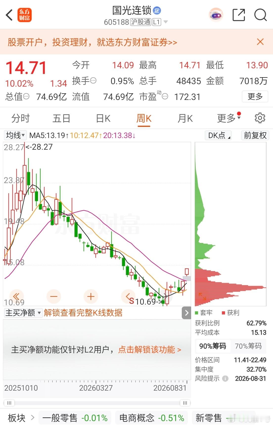 投资方面：目前多数个股形态如图，整体是在进行W底反弹趋势，九月份十月份势必是金九