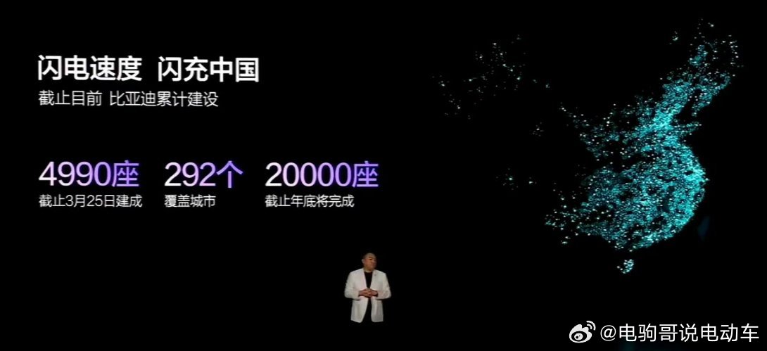 截止到3.25号，比亚迪已经建成4990座闪充站，这速度也太快了！大家体验过闪充