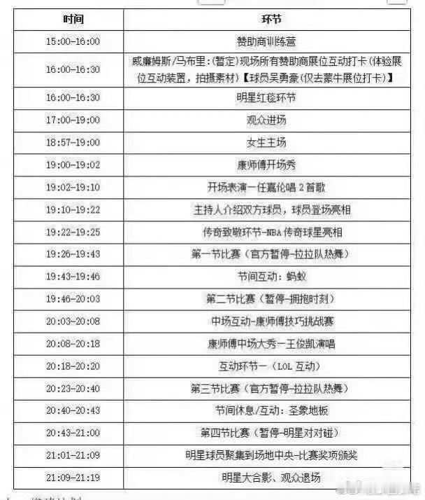 网传NBA名人赛流程王俊凯任嘉伦NBA舞台 网传的NBA名人赛流程也太让人激动了