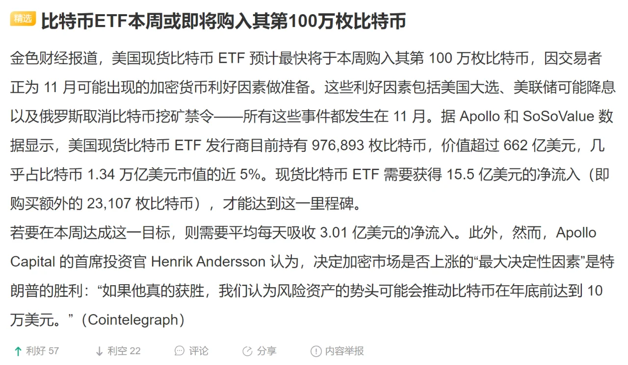 比特币ETF本周或即将购入其第100万枚比特币