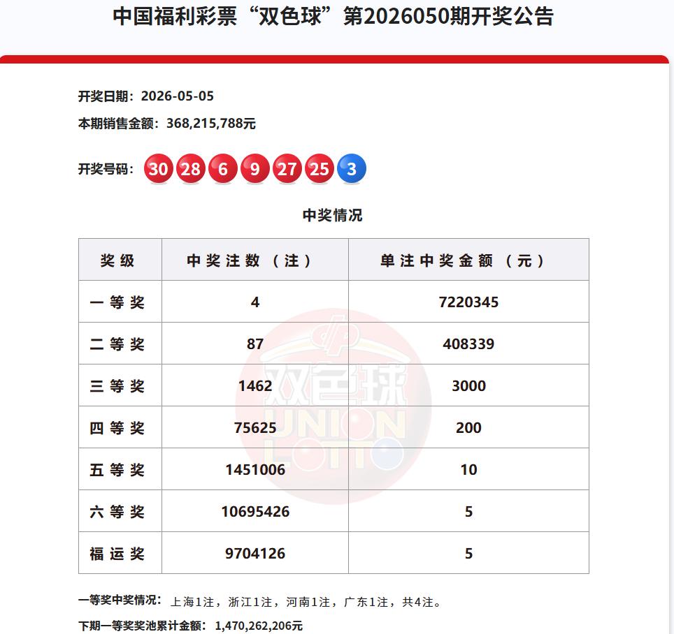 今晚是大乐透开奖，这是假期之后的第一天，想必，彩市的销量会回暖，因为在假期五天，