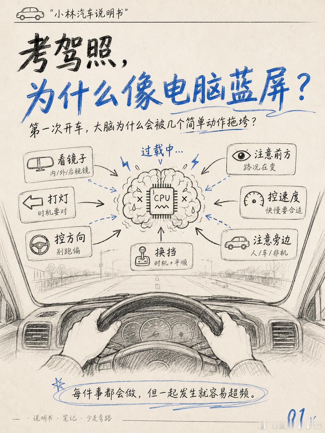 考驾照，及如何获得复杂问题的解决能力刚学车时，最折磨人不是哪个动作特别难。是一堆