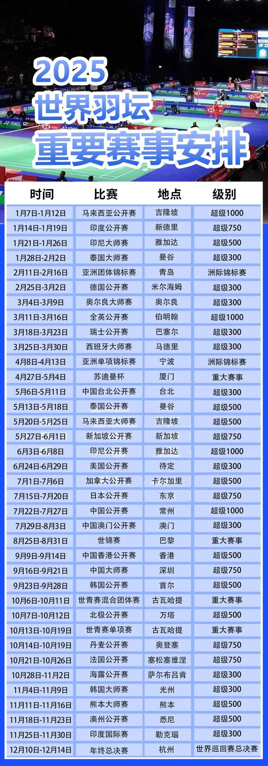 2025羽毛球赛程安排，9站落户中国2024年进入倒计时，在这一年里，国羽奥运夺