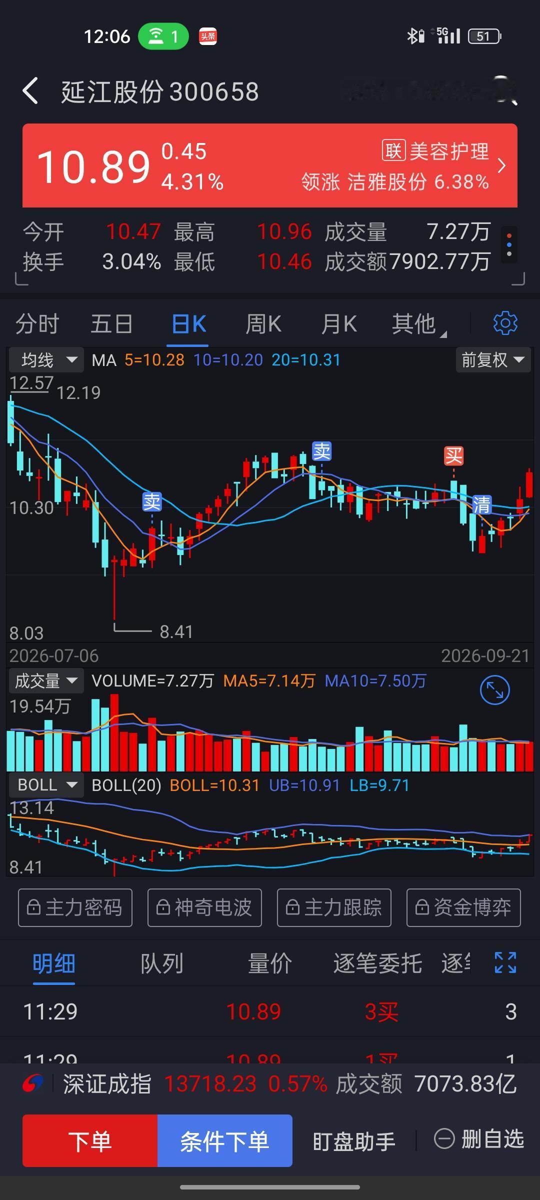 2026.09.21，前几天割肉止损了股票，这几天都不断上涨了，不卖不涨，又被主