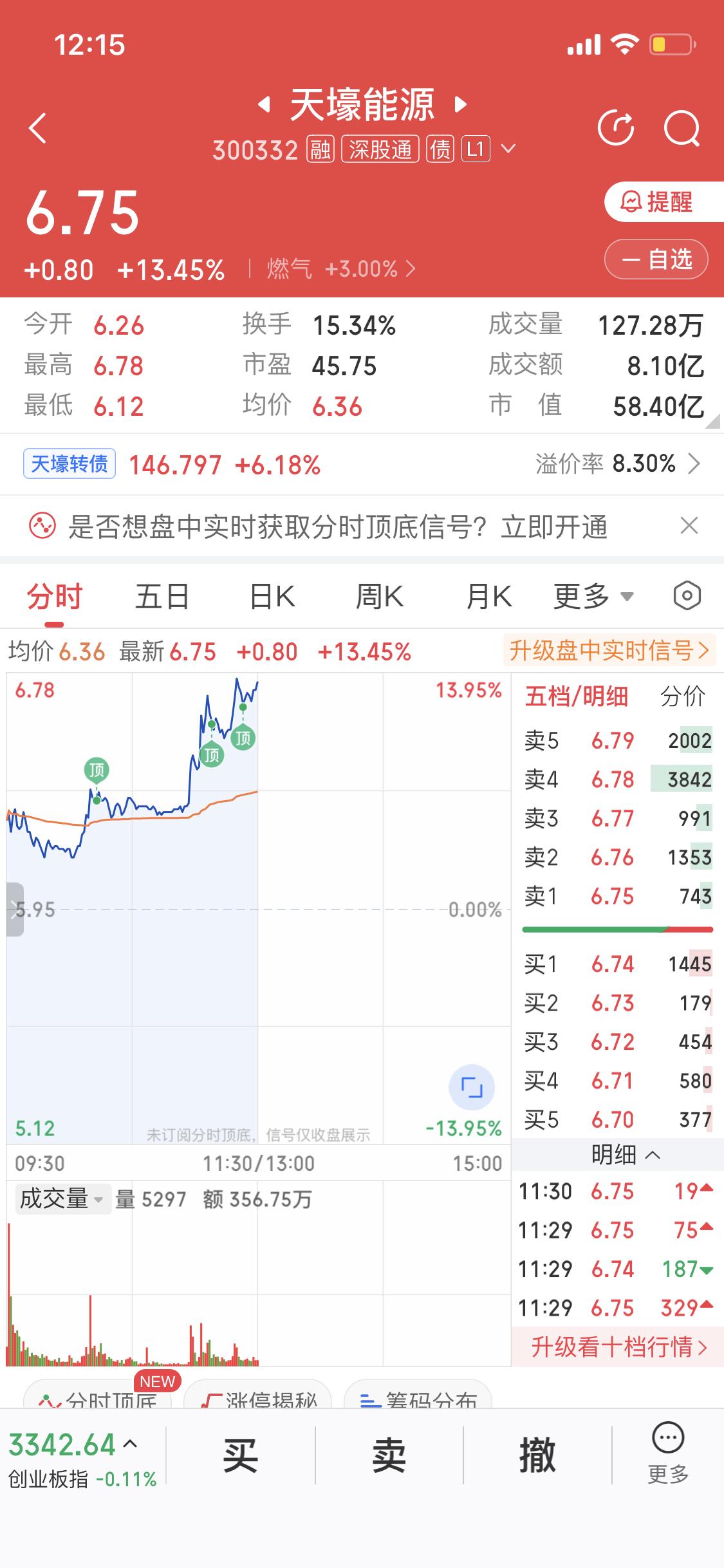 3月19日天然气板块可太活跃了，天壕能源涨幅那叫一个猛。截止11:16，天壕能源
