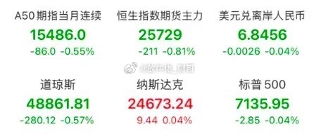 早上好🌞🌞铁子们，昨晚美联储维持基准利率区间在3.5%-3.75%不变，符合