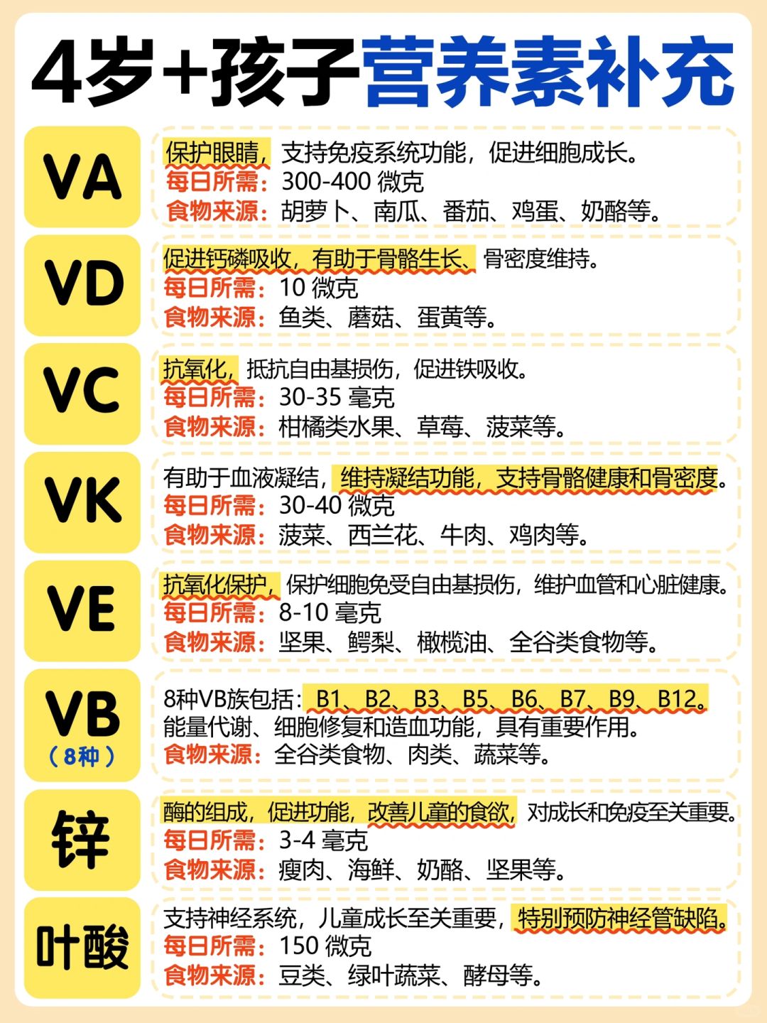 3岁+儿童维生素别乱补⚠️超全营养素补充攻略