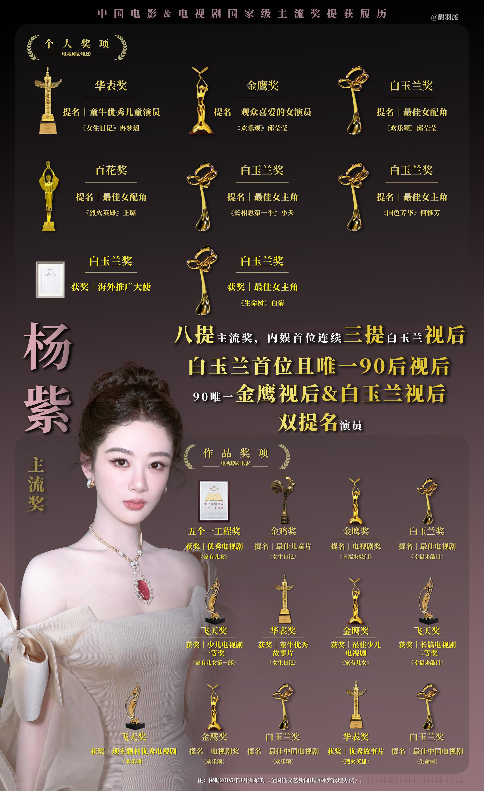 杨紫杨紫 yz杨紫官宣第38届百花奖宣传使者    “始于夏雪，陷于演技，忠于杨
