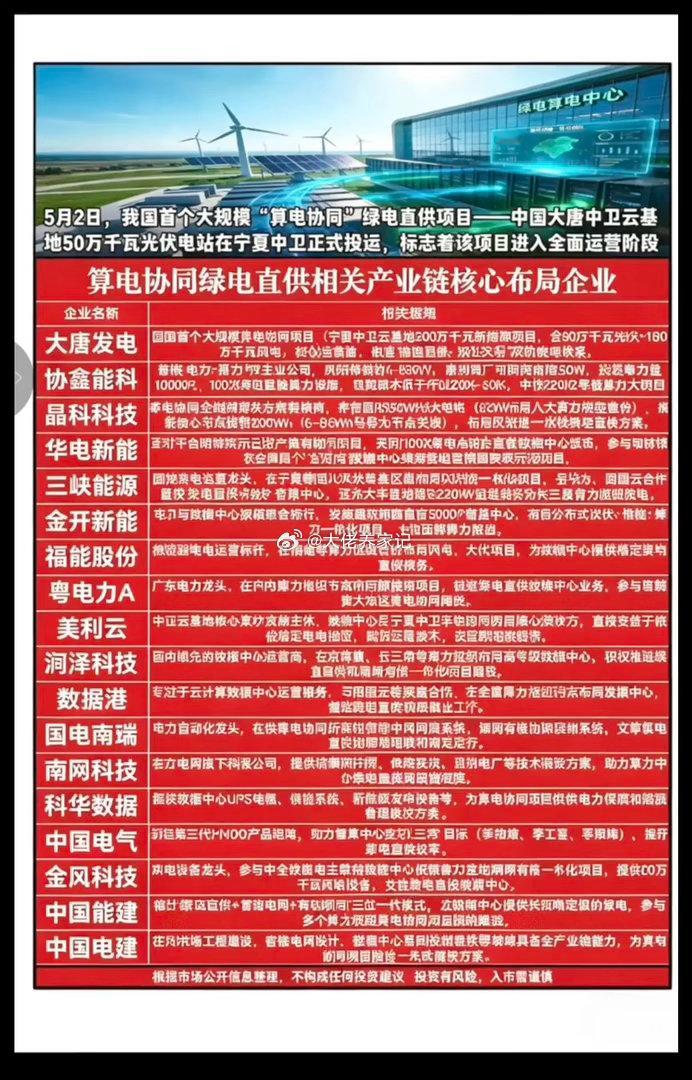 算电协同——绿电直供！相关产业链梳理5月2日，我国首个大规模“算电协同”绿电直供