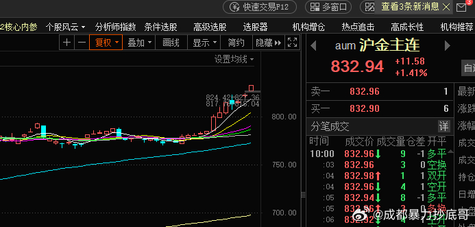 黄金价格这样上涨，很多人还没有意识到风险！如果大家对经济预期比较好，黄金价格往往