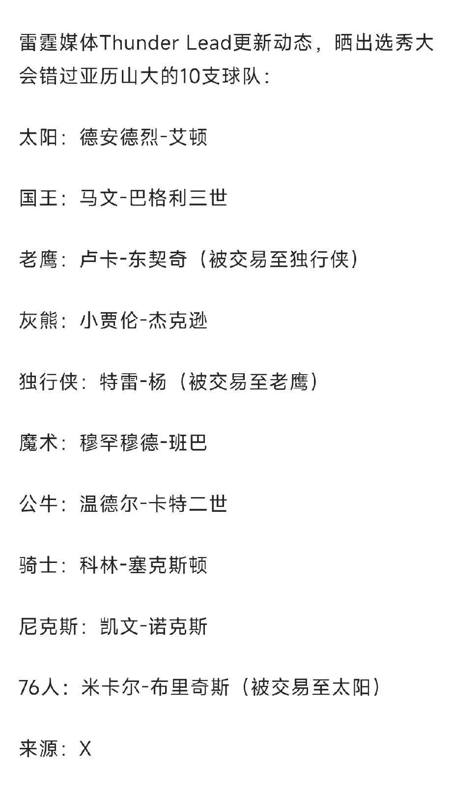 错过亚历山大的12支球队都有谁？2018年压亚历山大首轮第11顺位被黄蜂选中，前
