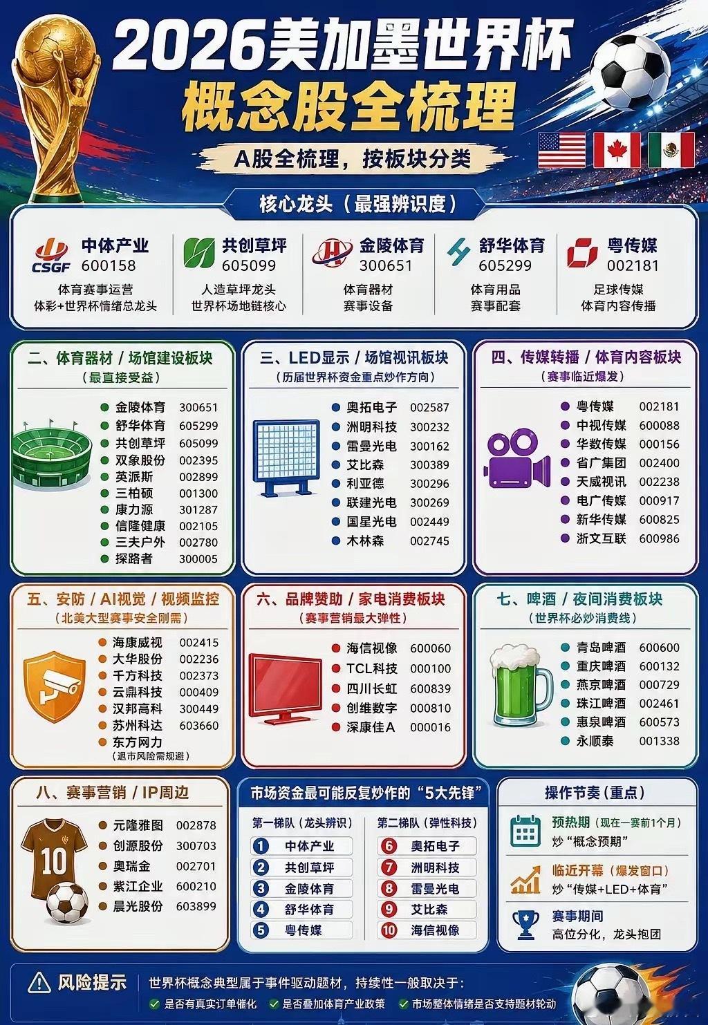 5.18世界杯概念股谁将起飞？ 