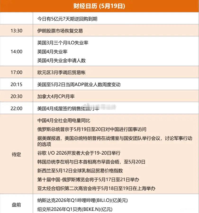 5.19股市早知道：1、外盘汇总：小涨小跌，具体如图一。 2、交易提示：无。 3