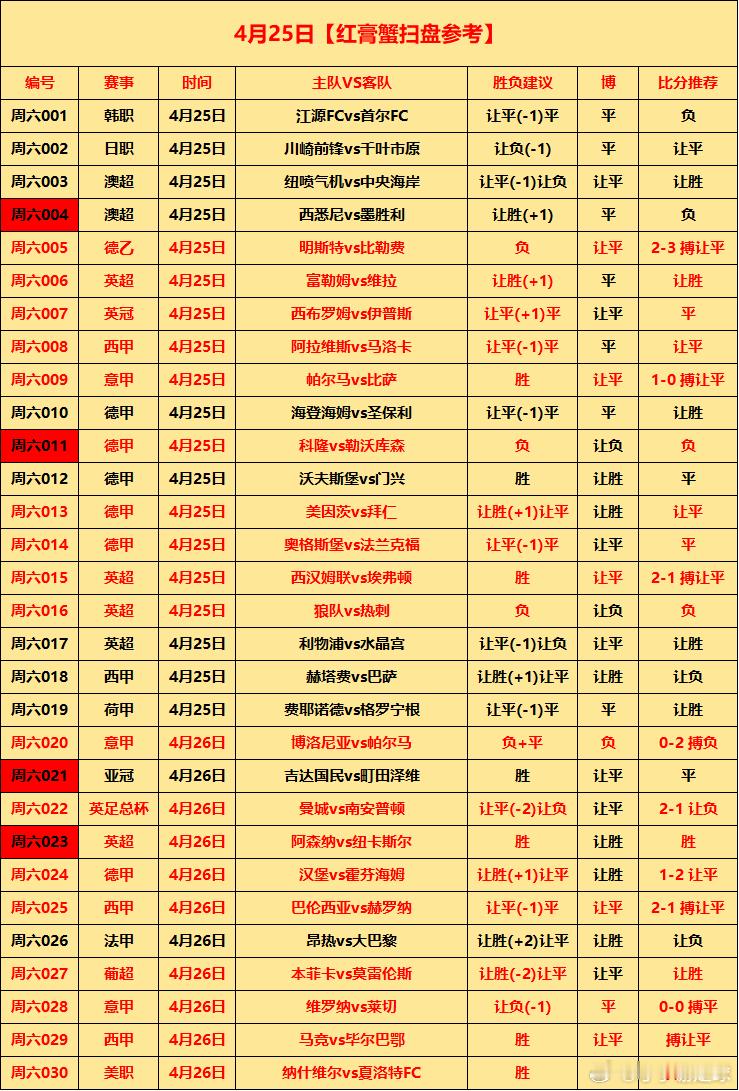 4月26日⚽初步参考（昨日30中19）周日001 韩职 全北现代vs浦项制铁  