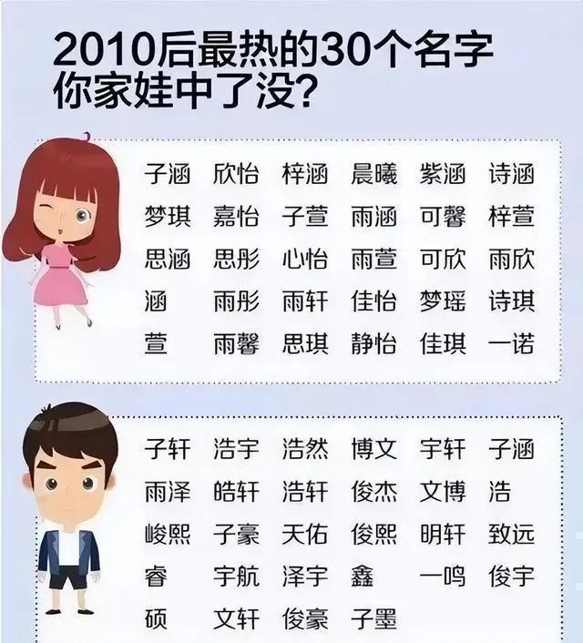 十几年前的“梓涵”、“俊熙”姓名时代过去了，现在孩子的名字让老师见了都想“哭出来