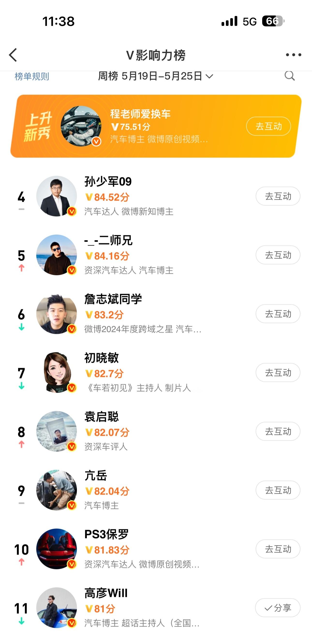我是第80 名 100 名都无所谓但是这个 11，我真的太难受了[笑cry][笑