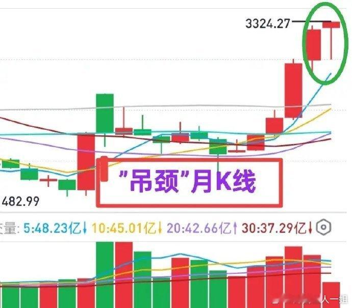 A股：券商和绿电发力，大盘重回4000点。个股跌多涨少，投资者不宜过于上头，明/