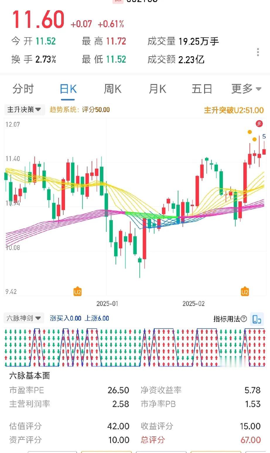 莱宝高科:

技术层面，莱宝高科手握核心，是国内STN型ITO导电玻璃与彩色滤光