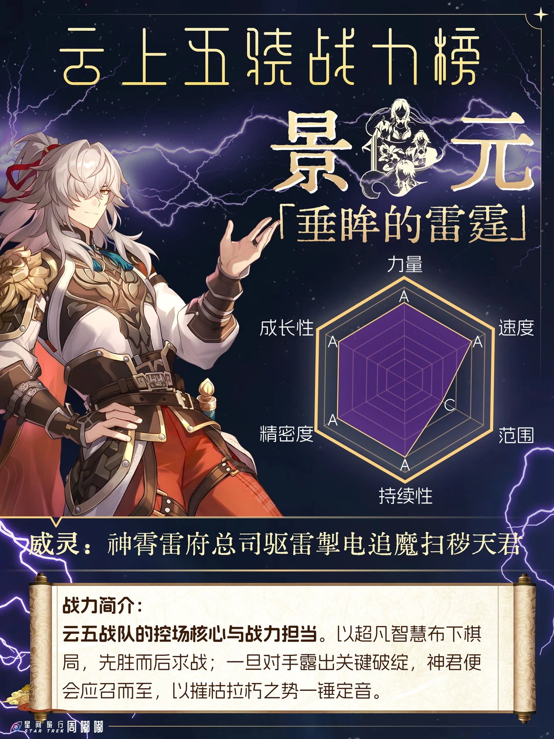 《云五战队实力榜单》需要一个叠加态