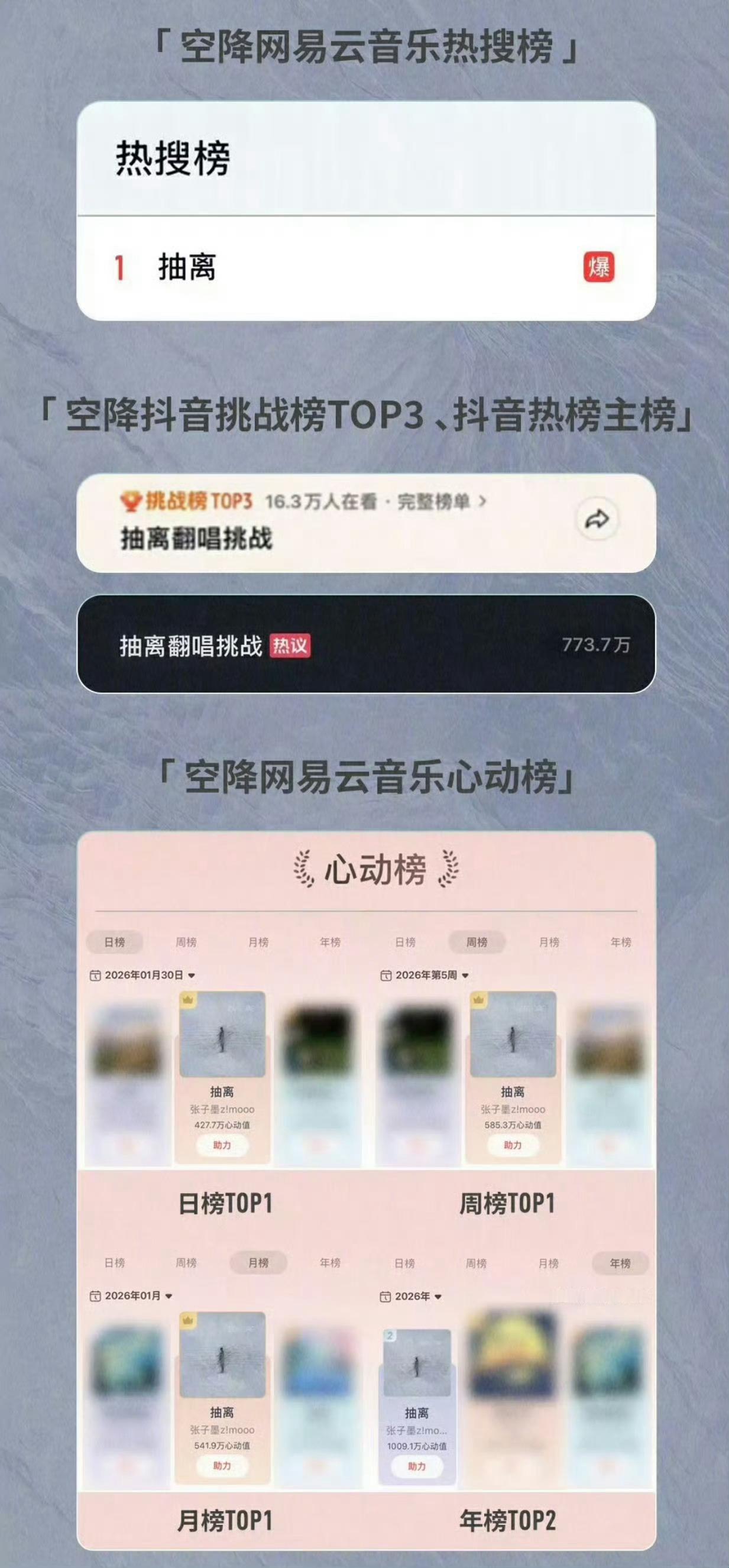 网易云音乐2026第一季度音乐榜单重磅出炉✨新生代音乐人张子墨实力出圈，单曲《抽