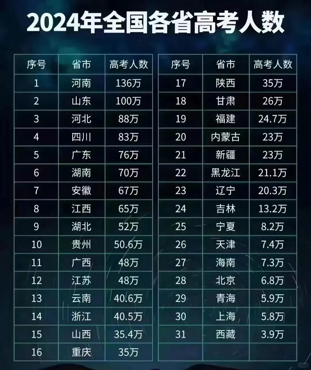 为什么要让孩子到上海上学？这就是真相！