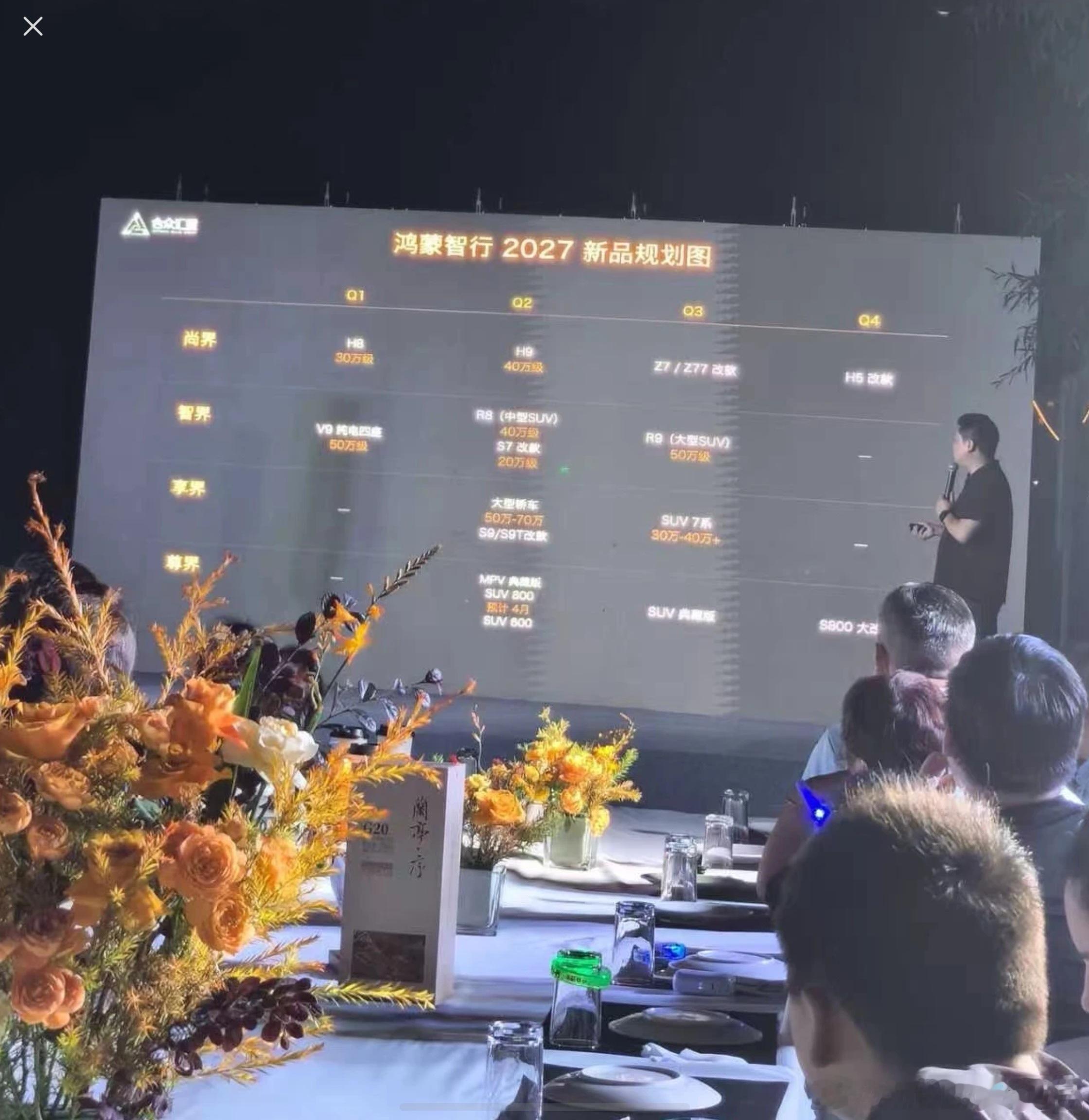 某书上看到的的鸿蒙智行2027产品规划，四个界的新车都不少，大家觉得哪款最值得关