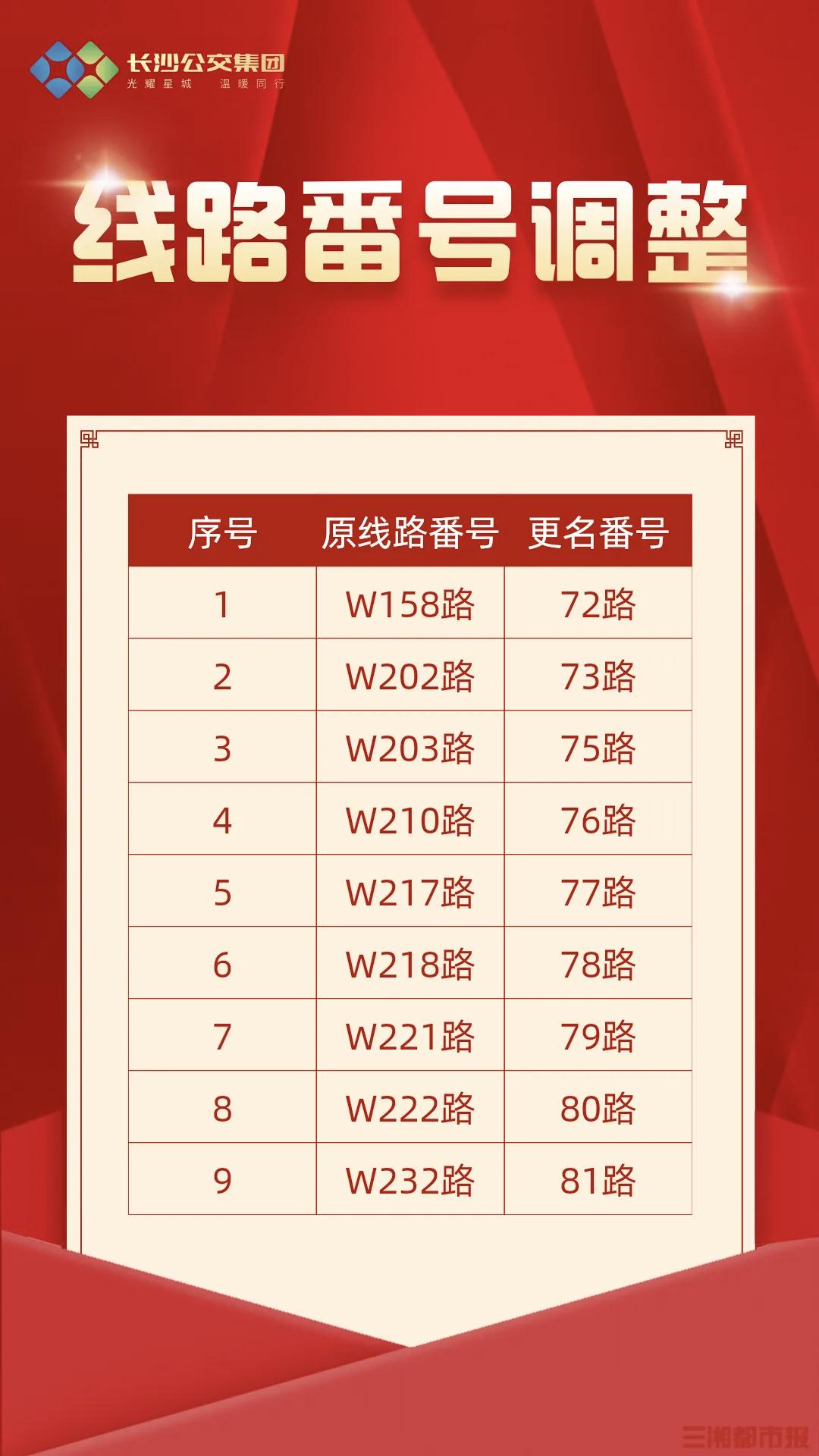 长沙9条公交线路完成番号更新 望城片区实现
