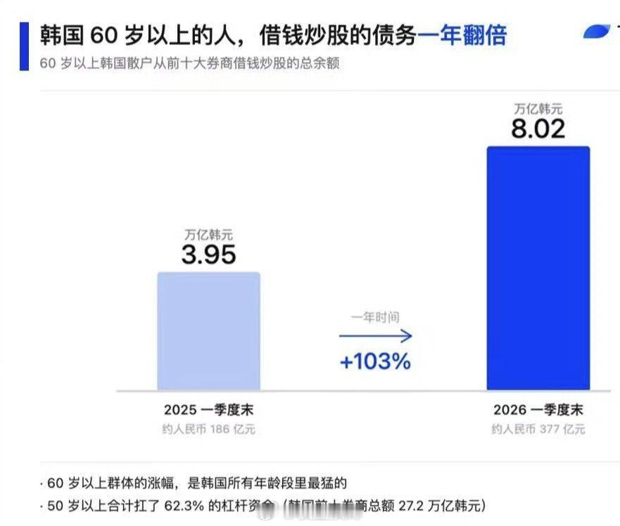 崩老头最快的路子。 