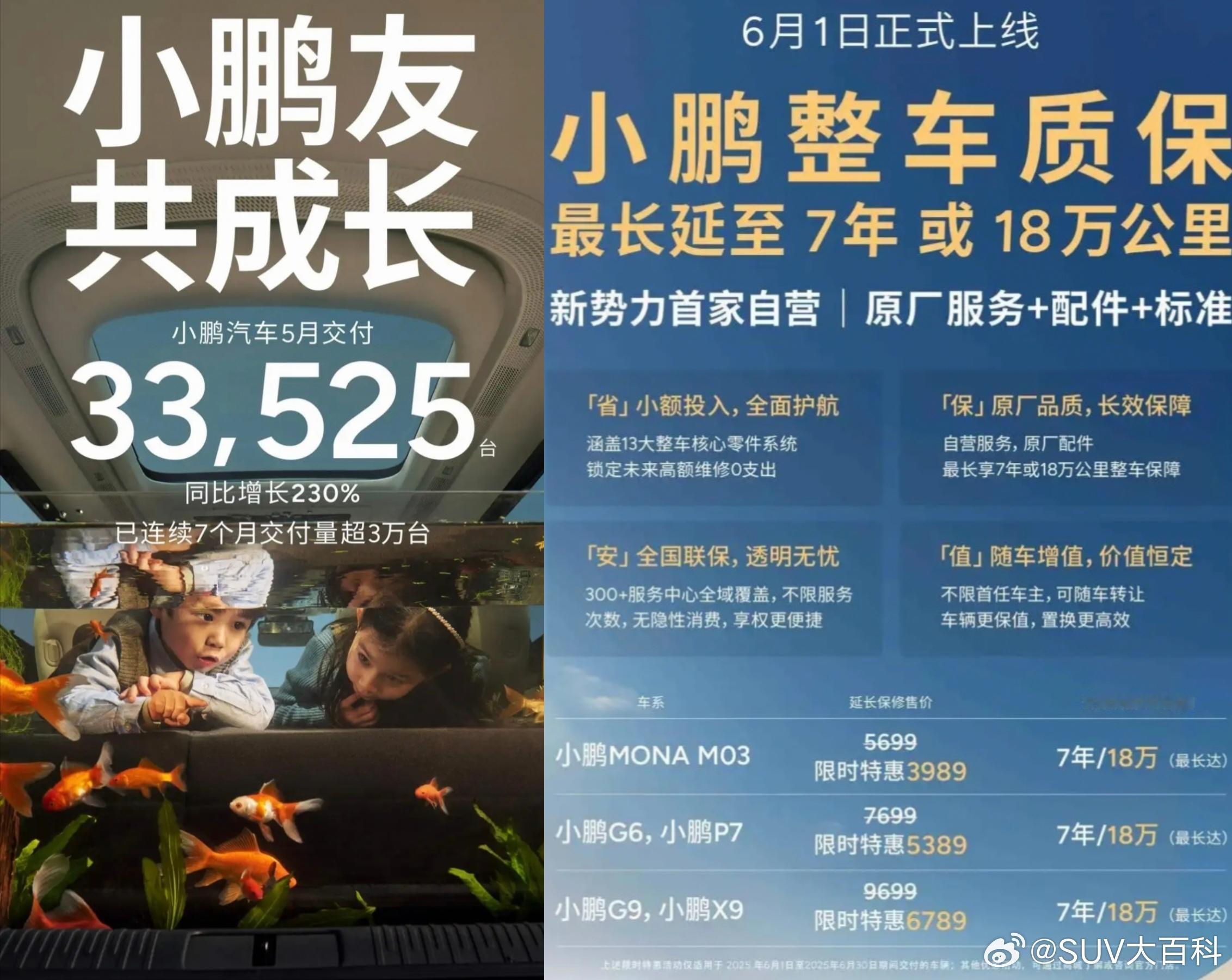 六一儿童节 ，快速更新一下5月新能源销量最新数据（随时更新）小鹏 -交付3352