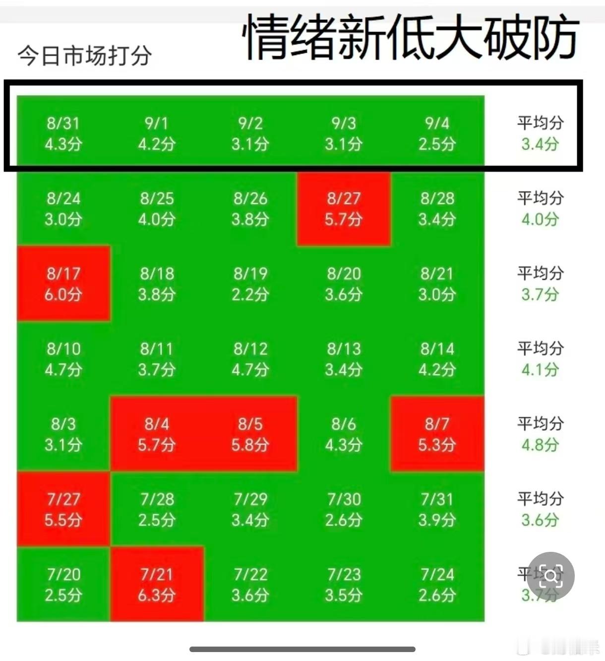 最近两周：​银行涨了，科技跌；​地产涨了，科技跌；​金属涨了，科技跌；​农业涨了