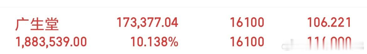 广生堂，开盘暴力拉升，盘中狂拉8个点！预判到位，出手即吃肉，这波直接躺赢，实力说