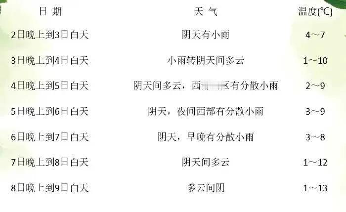 四川人注意，过年天气要关注。【深度气象预警播报】
双预警齐发，今日四川多地进入雨