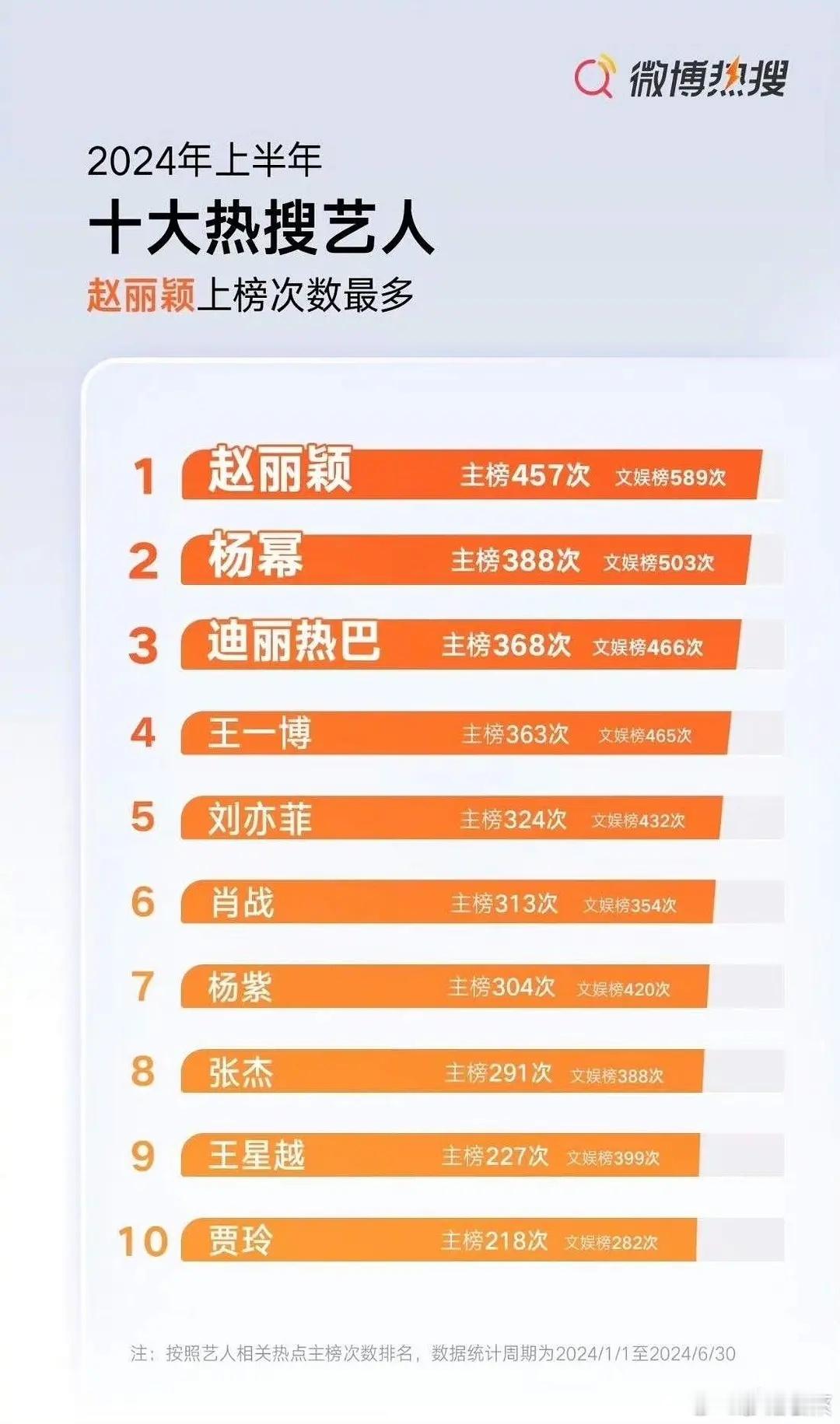 85🌸确实红的久这个没得喷十年前也是她们霸热搜 ​​​