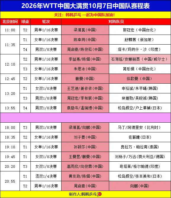 中国大满贯。10月7日中国队赛程