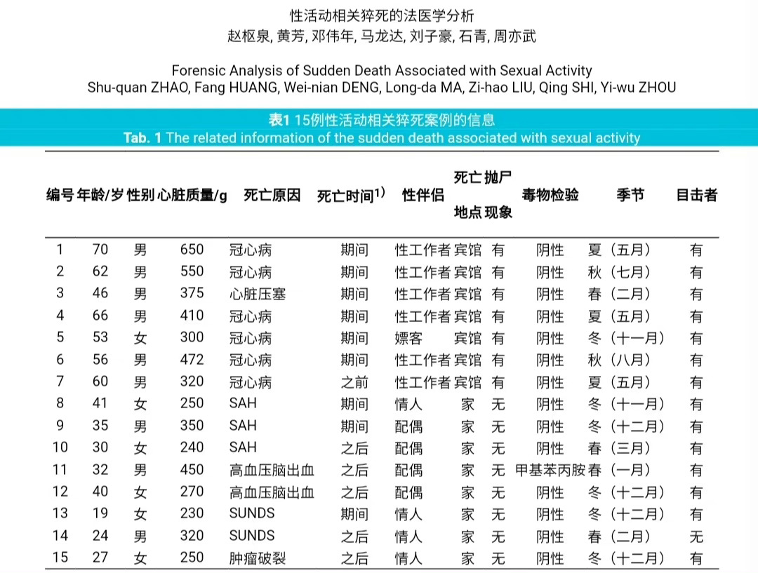 #男子称儿子在足浴店兴奋过度身亡#冷知识：有个词叫SUNDS，即“不明原因的夜间