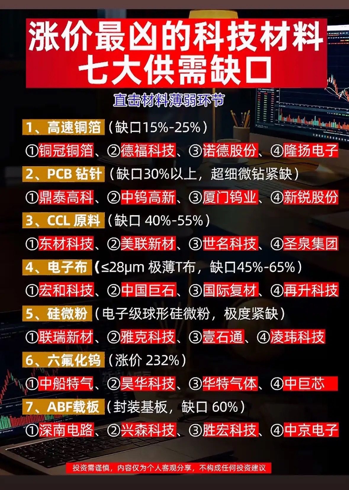 科技材料供应缺口大，哪些公司最受益？科技材料供应缺口大，有几家公司可能会从中受益