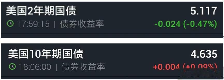 目前美债市场正处于“熊陡”阶段。
由于债券收益率持续上行，意味着债券价格走熊。
