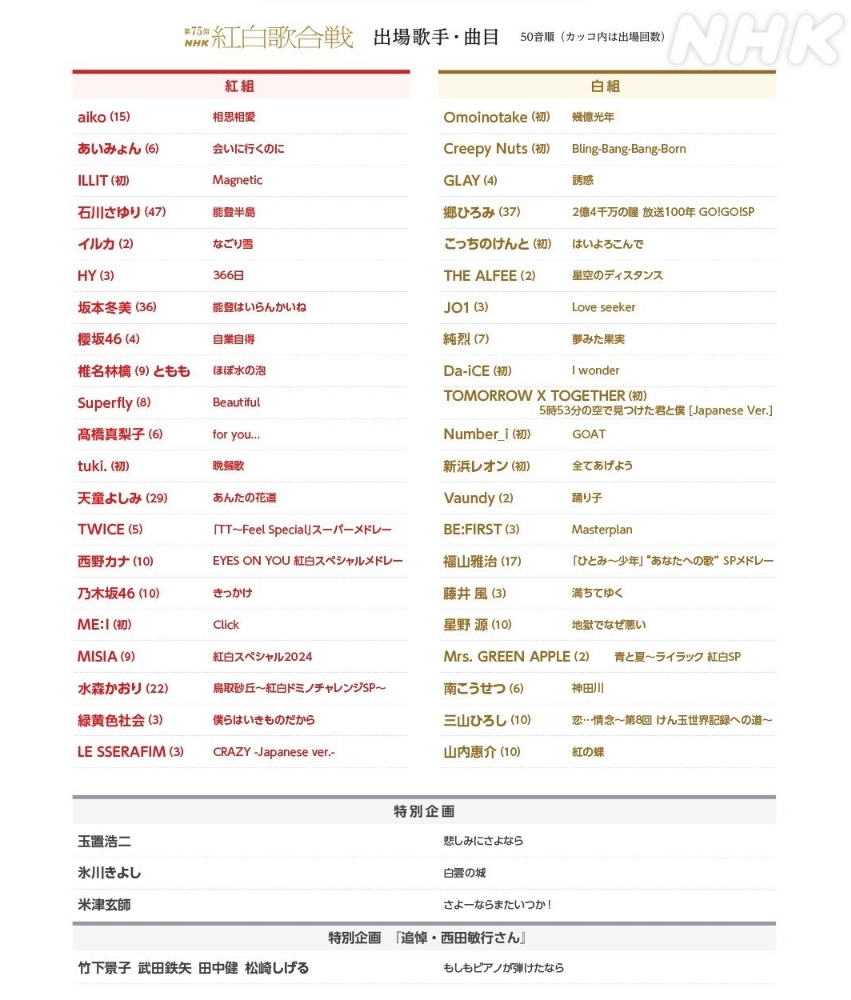 第75届 红白歌会 现已公布曲目，包括红组20组歌手、白组21组歌手，将于北京时