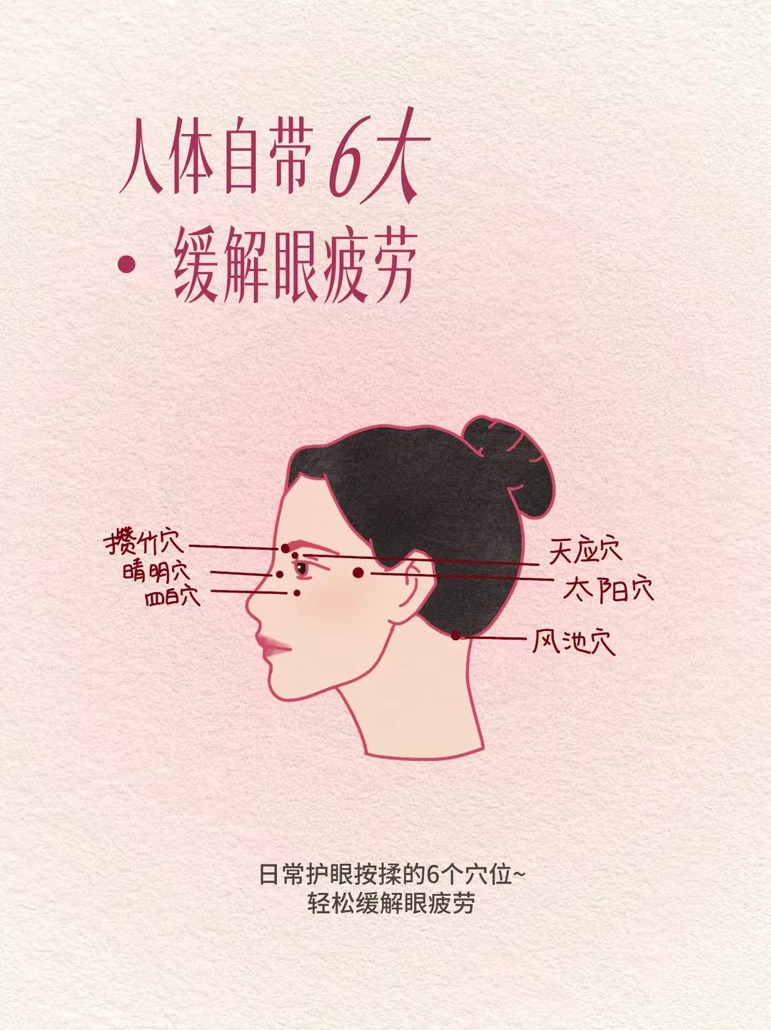 6个眼部穴位，缓解眼疲劳，眼干，眼涩。