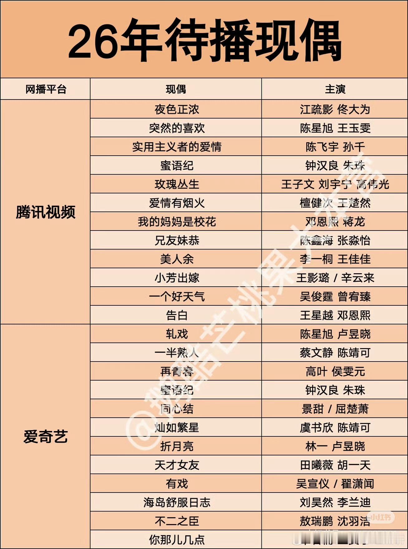 明年近50部的待播现偶，感觉会是接力扑街，你扑完我扑 