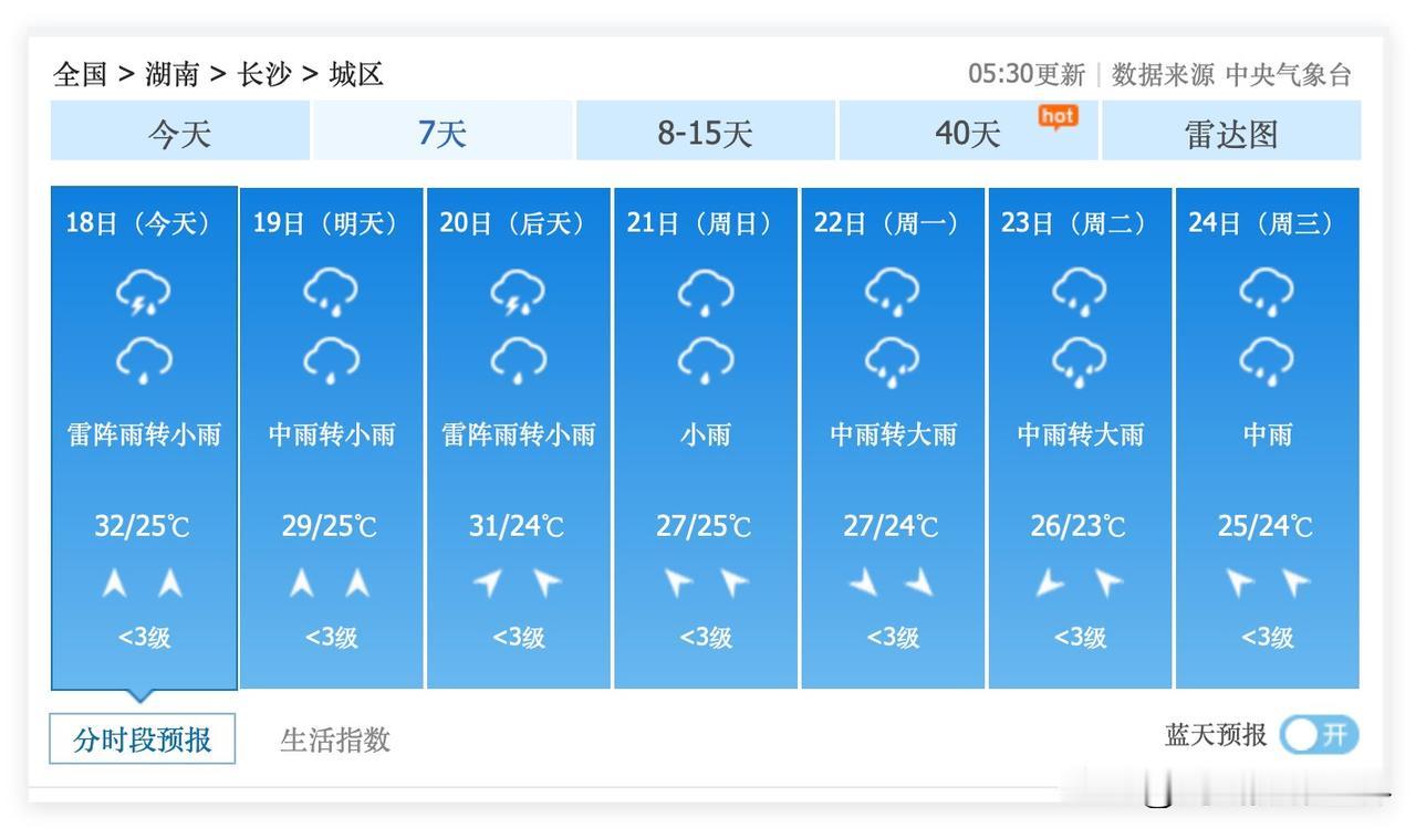 雨城长沙，继续持续降雨！6月18日到7月2日，湖南省长沙市，几乎每天都是下雨天的