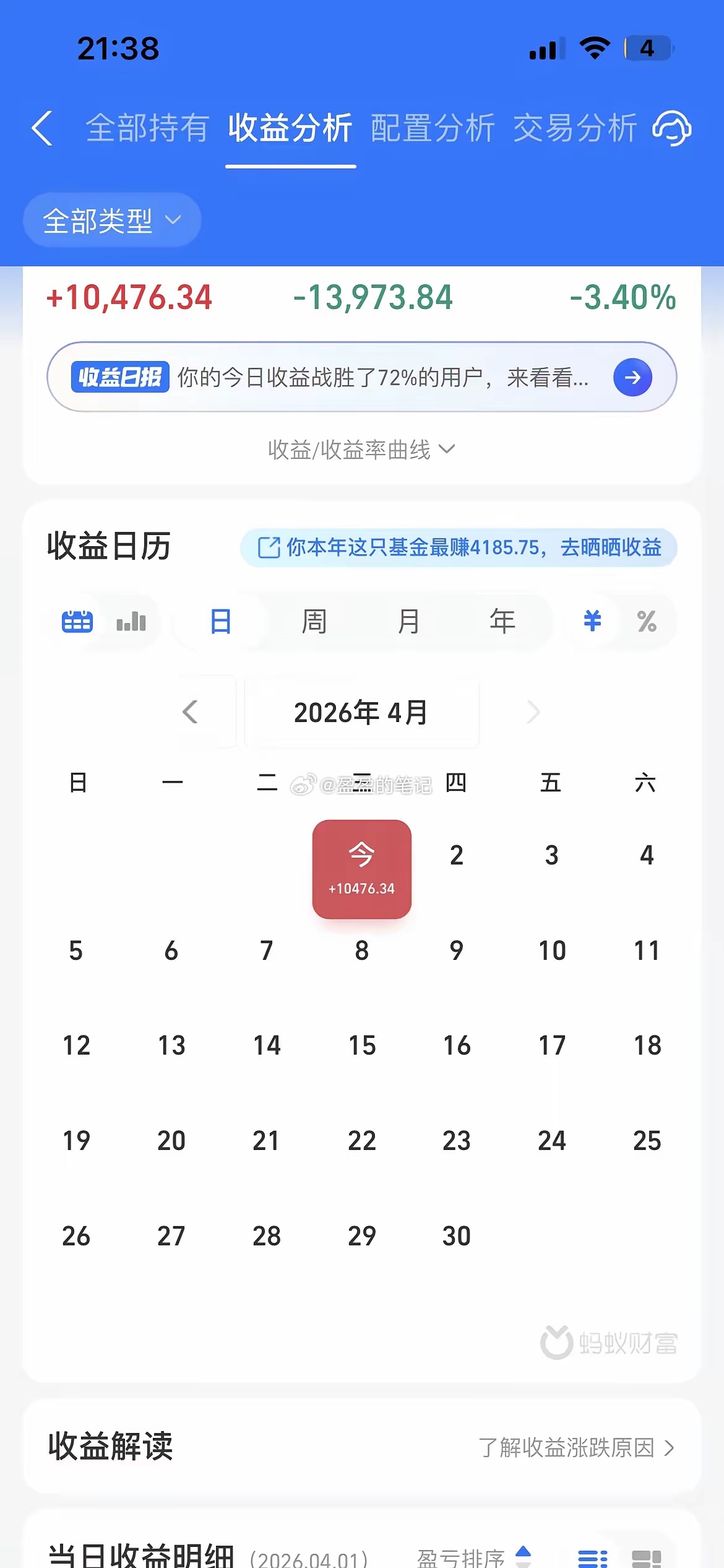 今天创新药人赢麻了，今晚长城医药更新大涨近8%，汇添富医药更新大涨超7%，永赢医