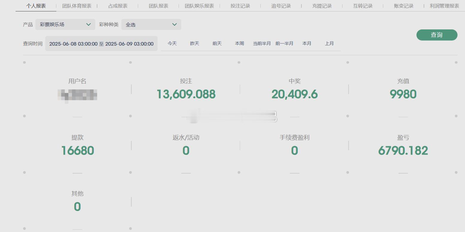 10000 本金开启财富逆袭❗挑战第10天每日盈利 50%，目标一年破百万，教狗