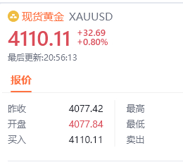 黄金现价4110位置进多，防守4104，目标看百点黄金黄金黄金
