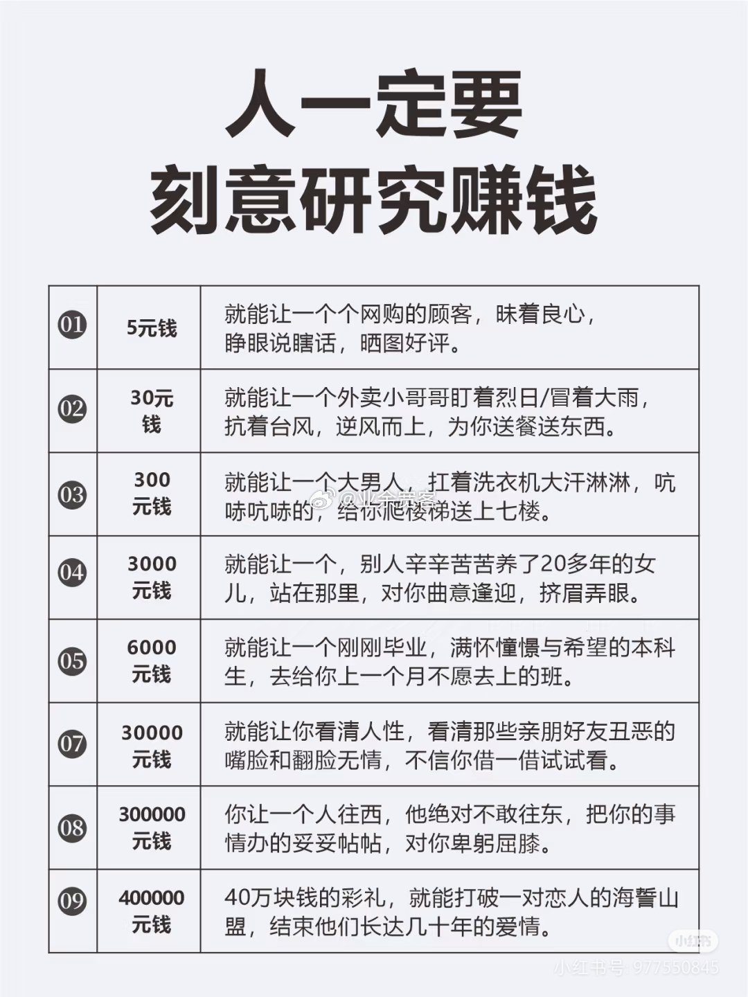 成年人一定要刻意研究赚钱 